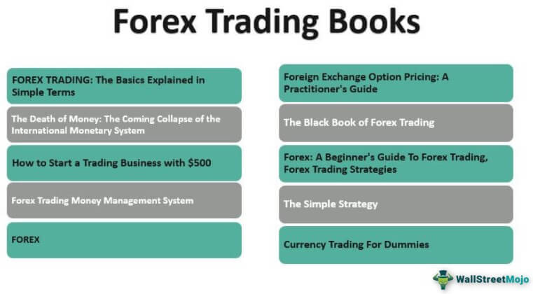 FP Markets - Bắt đầu giao dịch Forex ngay bây giờ